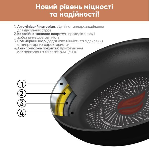 Набір сковорід Smart Fry 26см, 28см та млинцевої сковороди 24см з кришками 26см і 28см Krauff + ПОДАРУНКИ 66-444-671 фото